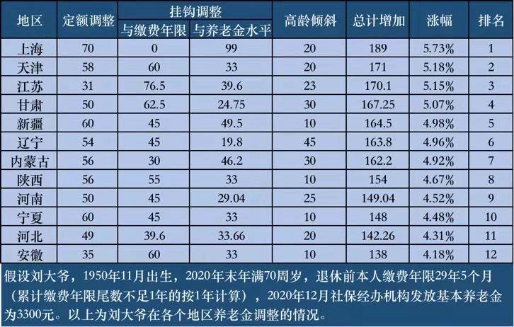 养老保险调整最新动态，科技重塑智能养老，全新体验保障出炉