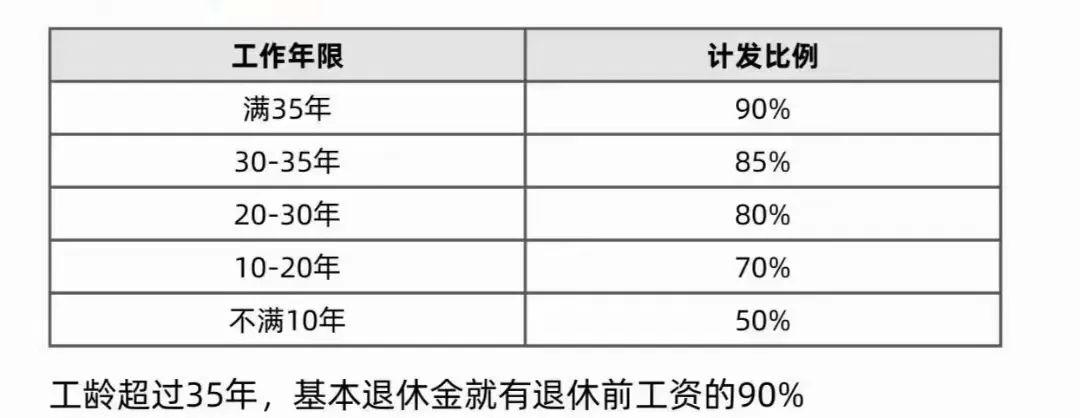 退休工资并轨最新动态，改革进展与未来展望