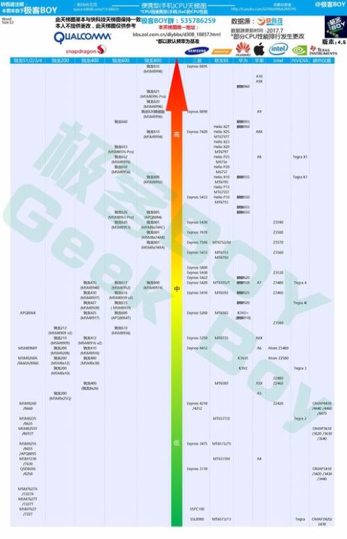 最新手机CPU天梯图，科技与生活的温馨纽带