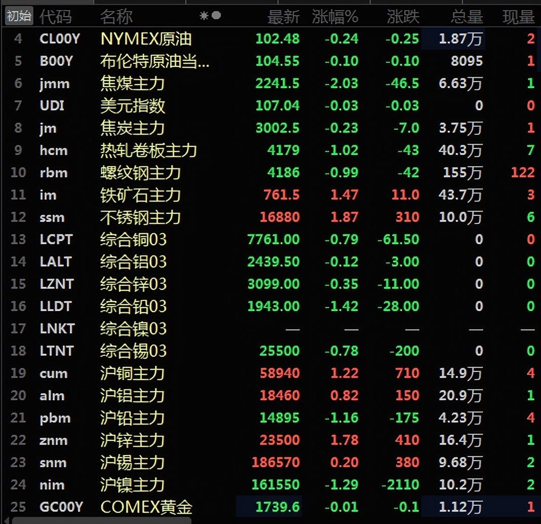 今日锡价最新行情与深度分析