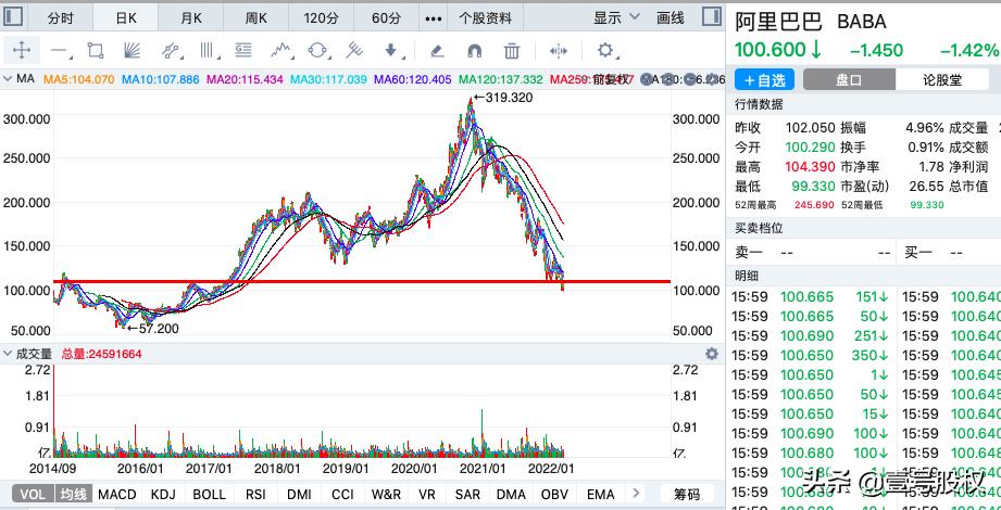 阿里巴巴的最新股价,阿里巴巴的最新股价，市场走势下的多元解读