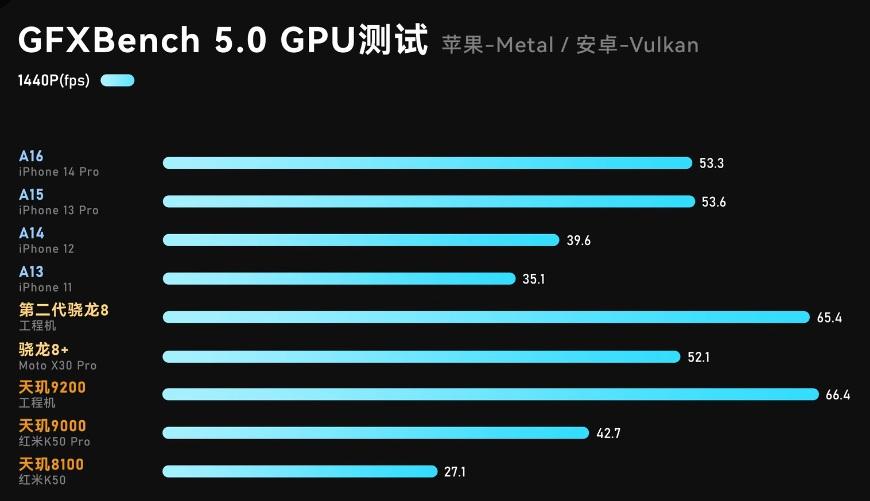 CPU最新天梯图详解及步骤指南