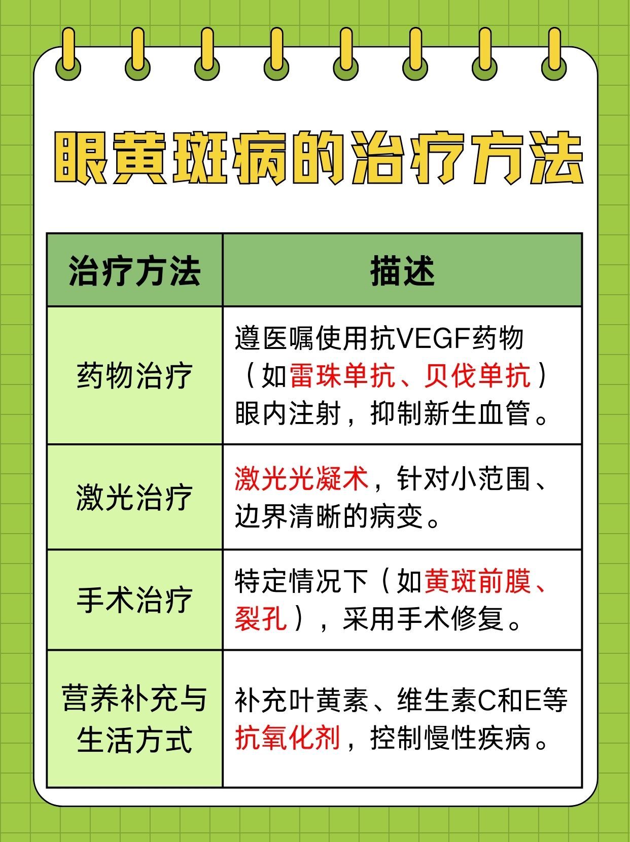 黄斑病变最新特效药介绍及治疗步骤指南