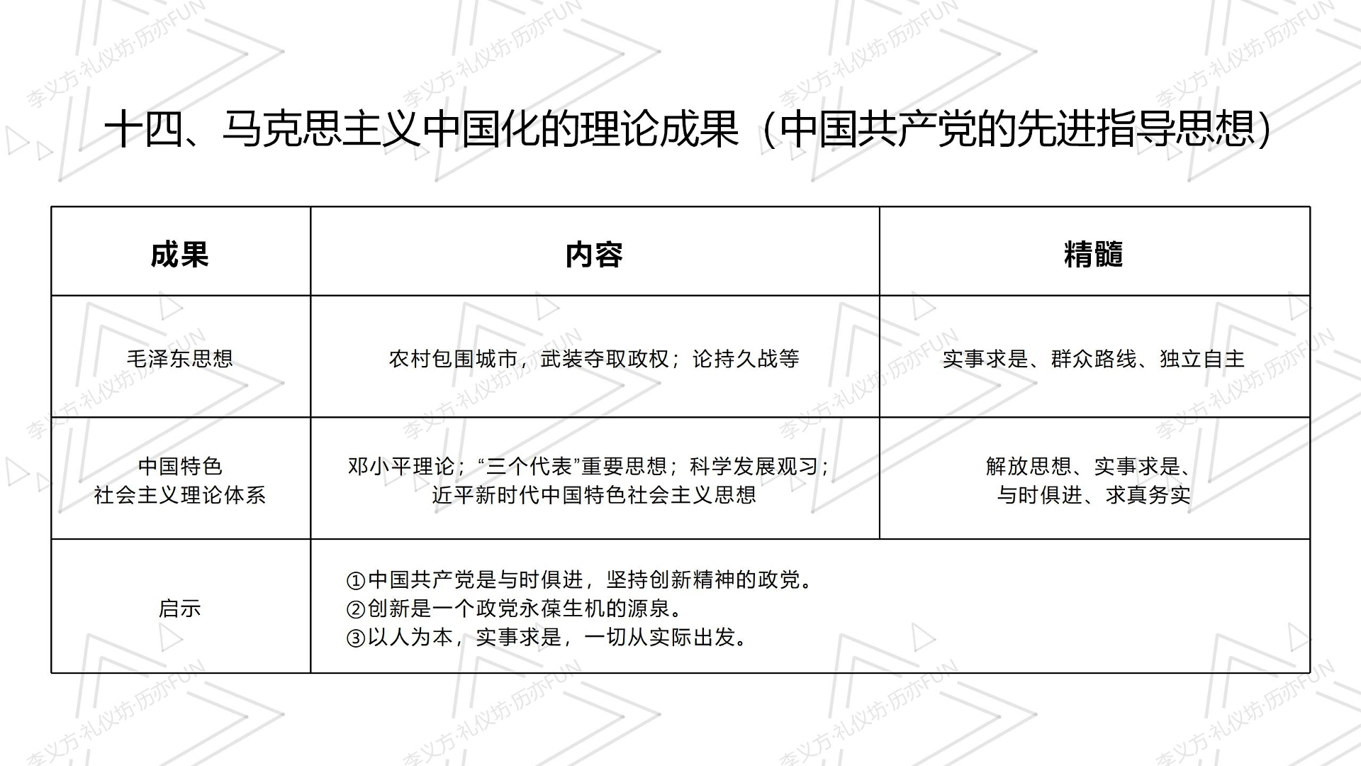 马克思主义中国化最新理论成果及其观点论述解析