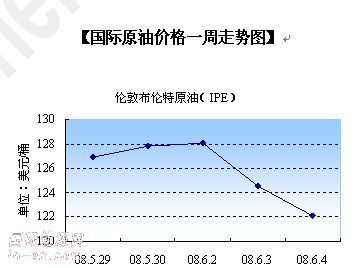 今日国际油价走势解析与美景探索之旅