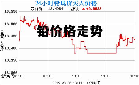 小巷中的独特铅市探秘，今日铅价格最新行情揭秘