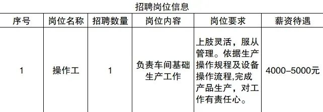 热门职位招工最新信息大放送，挑战你的职业梦想！