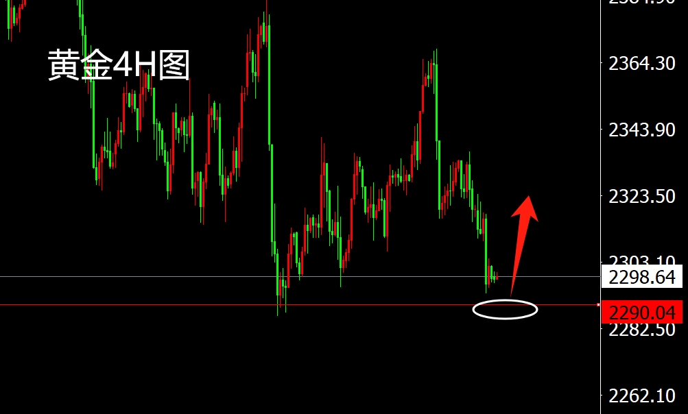 黄金走势最新解析与预测报告