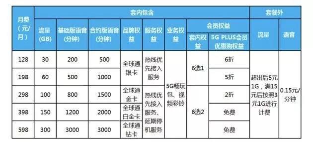 中国移动最新套餐全面解读，三大亮点一网打尽！