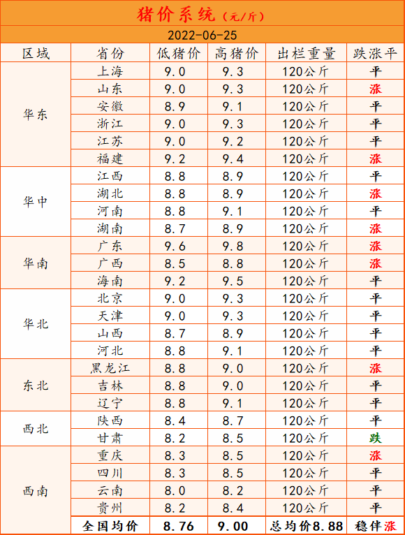 最新猪价格表，今日猪价格一览