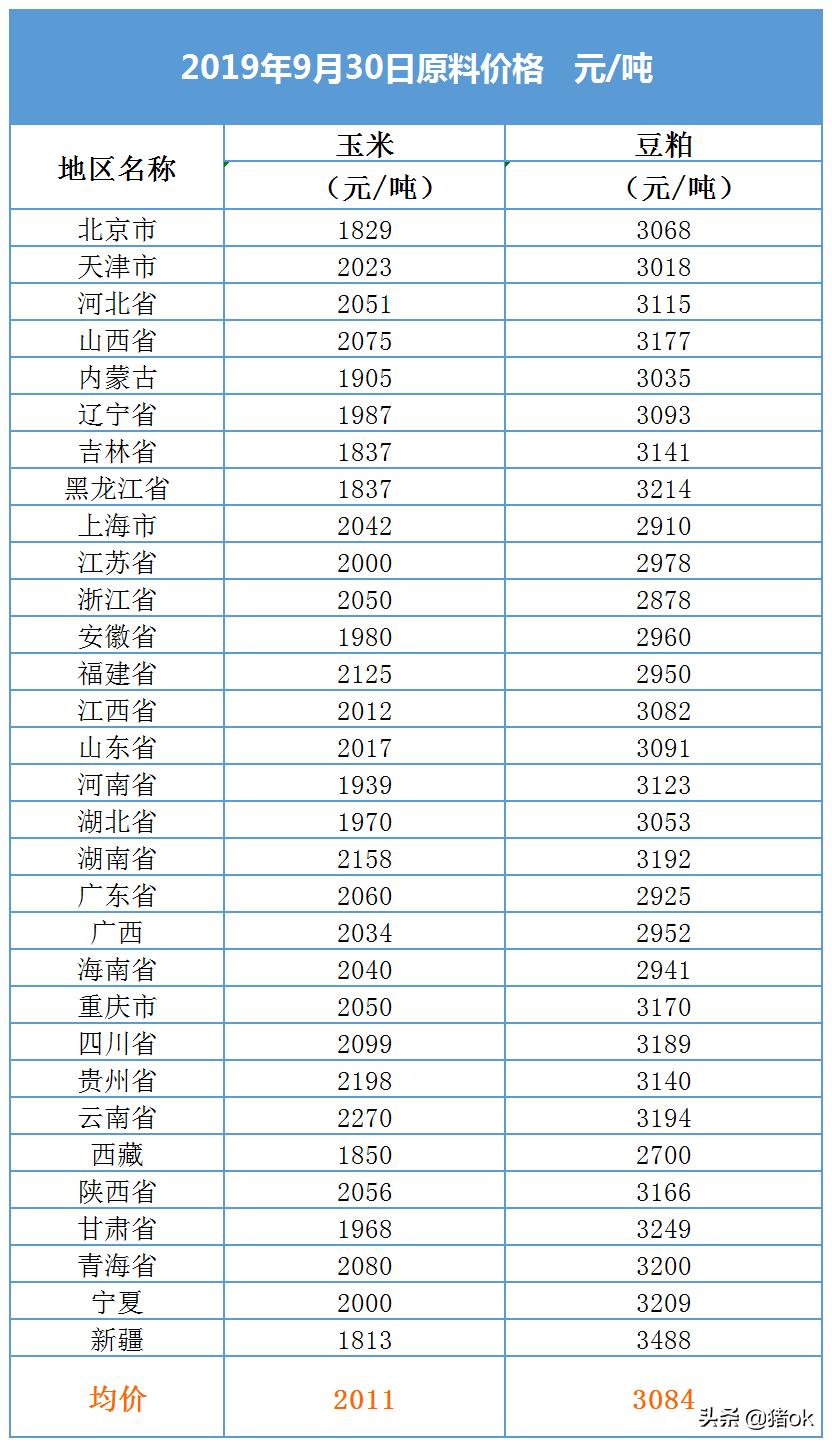 豆粕价格最新行情，变化中的学习展现自信与成就的力量