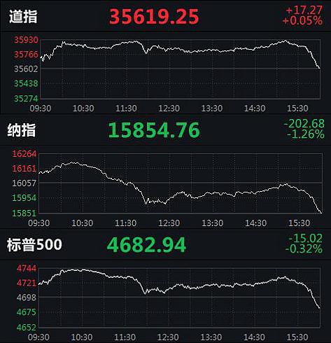 美股最新行情走势,​美股最新行情走势分析📈