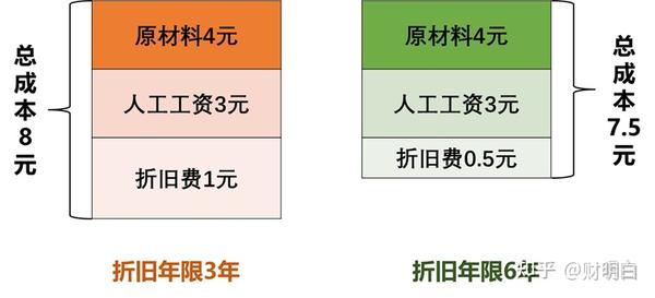 折旧年限最新规定，让爱与陪伴永恒，资产折旧不再成难题