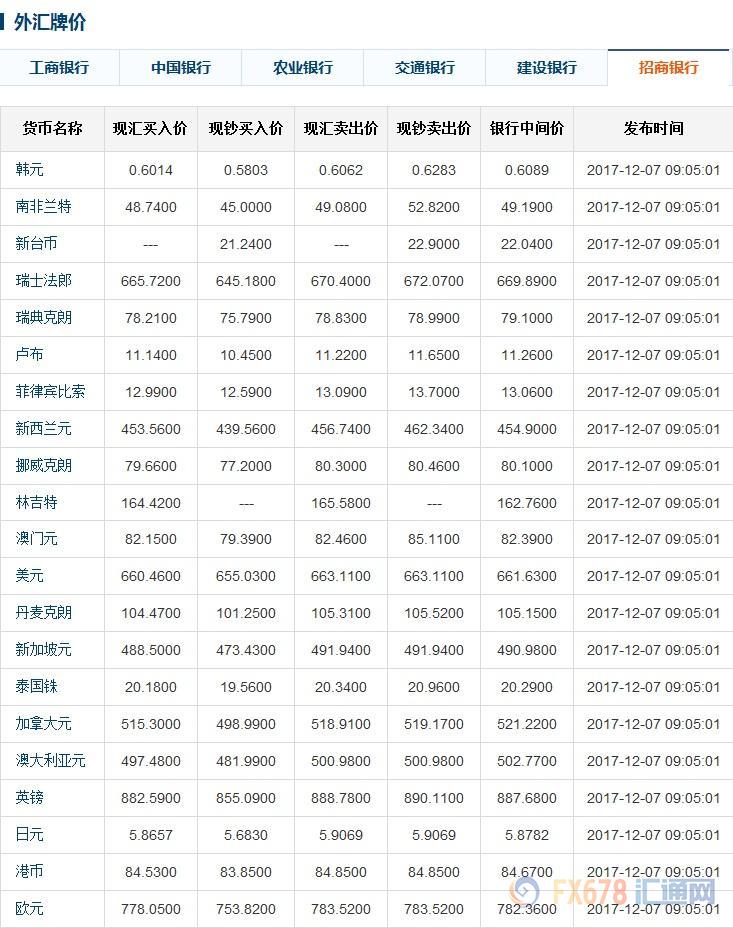 最新今日外汇牌价表及其背后的故事揭秘