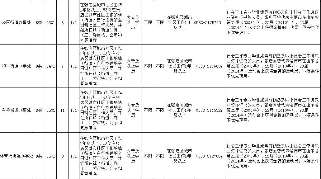 博山信息港最新招聘，学习变化，成就自我提升之路