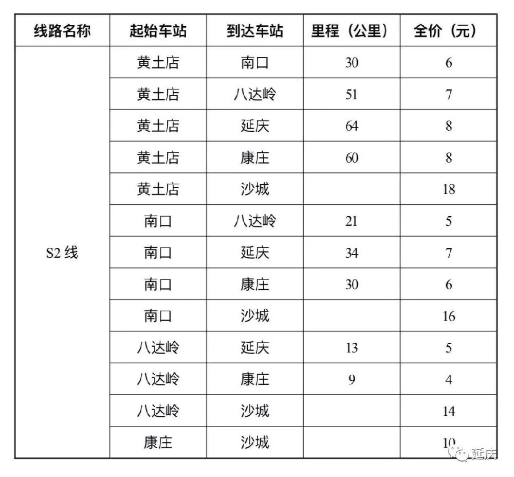 八达岭S2线最新时刻表，欢乐旅程启程