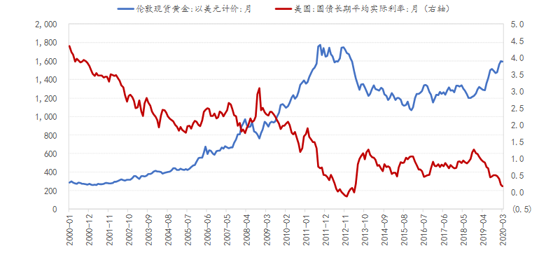 黄金最新价格走势分析，市场影响及关键因素解析