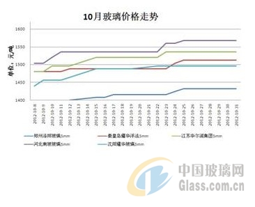 玻璃价格行情最新动态及市场走势深度解析报告