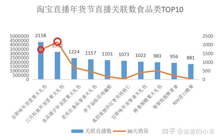 淘宝直播，直播电商时代的先锋引领者