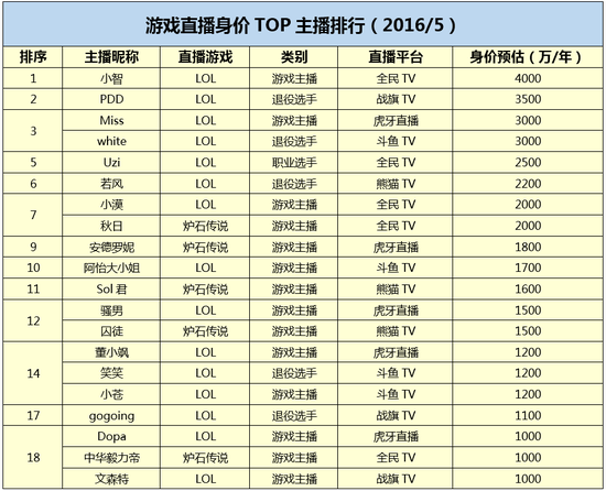 直播赚钱之道，欢乐与爱的直播旅程