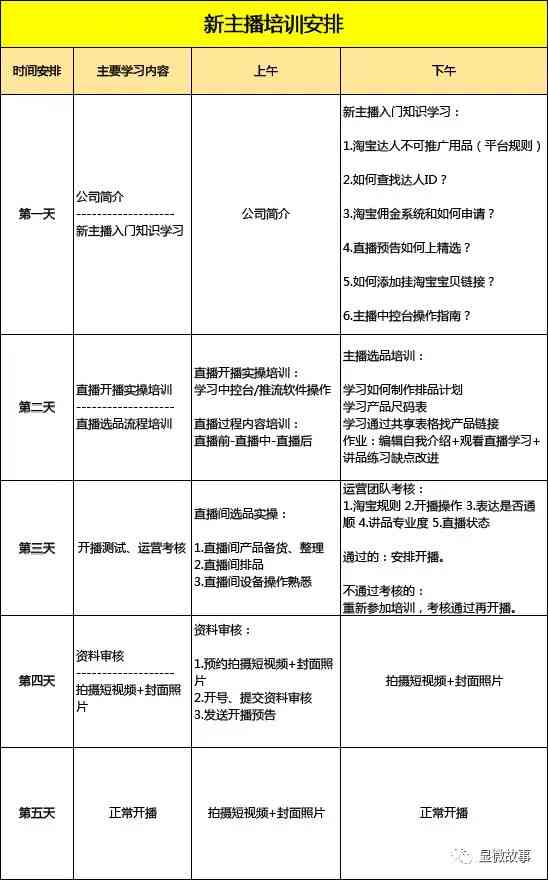 千千直播新手入门指南与技能学习步骤详解