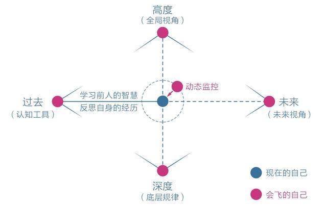 NAB直播，激发学习力量，培育自信与成就感的源泉