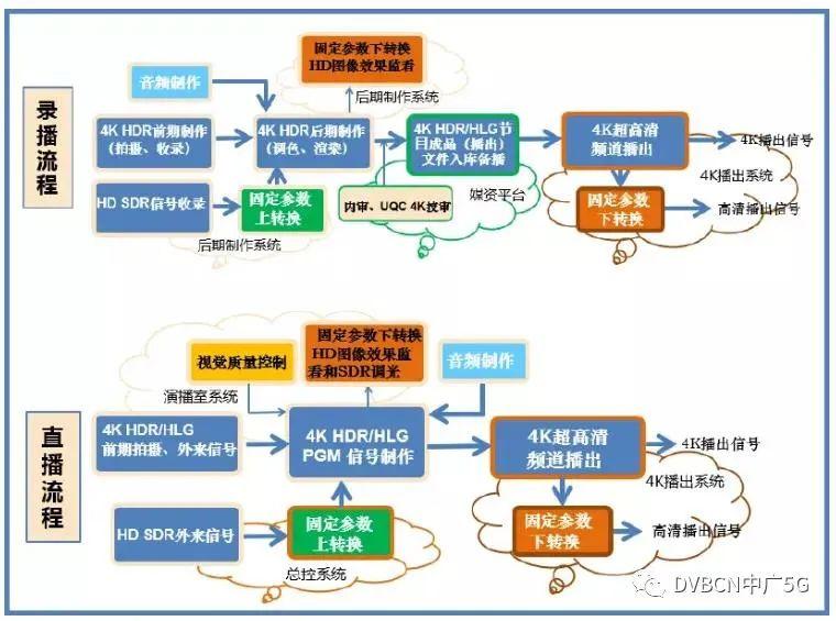 中央广播电视总台直播，视听盛宴正式开启！