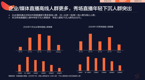 多维度视角下的直播营销深度探讨与洞察