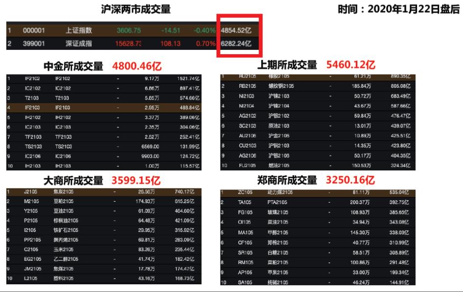 国际期货直播操作指南，入门与进阶教程