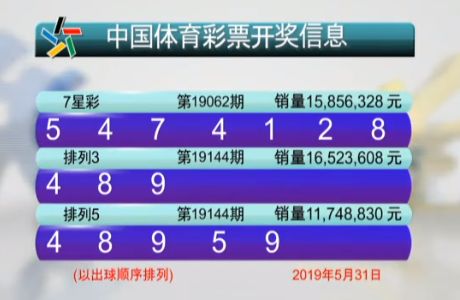 排列五开奖号码直播，变化、学习与自信的力量探索