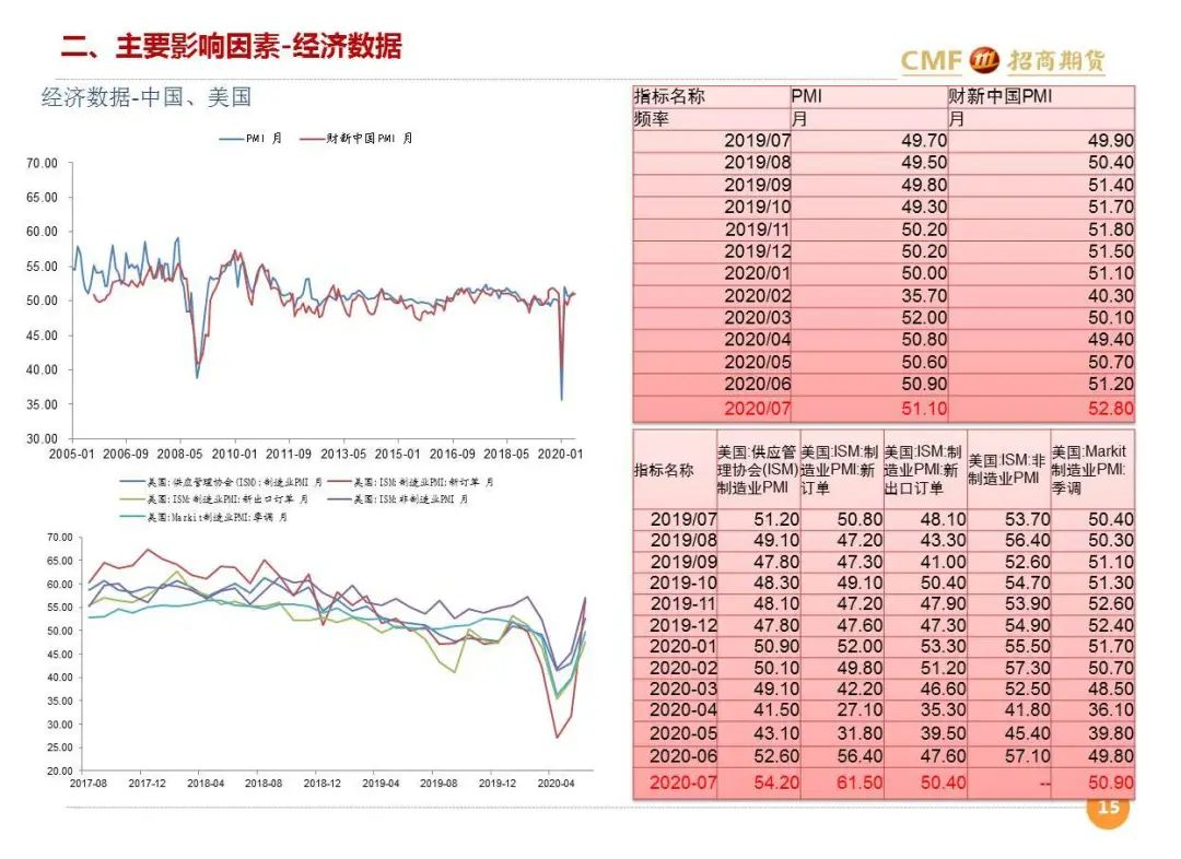 股指期货直播室，实时洞悉金融市场动态