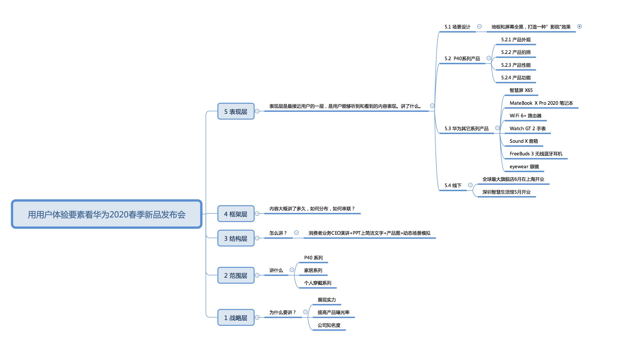 华为今天发布会直播,华为今日发布会直播，科技巨头的新动态📱