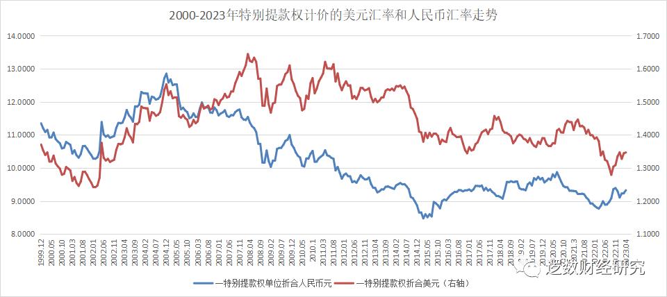 美金人民币最新汇率，汇率风云变幻的解析