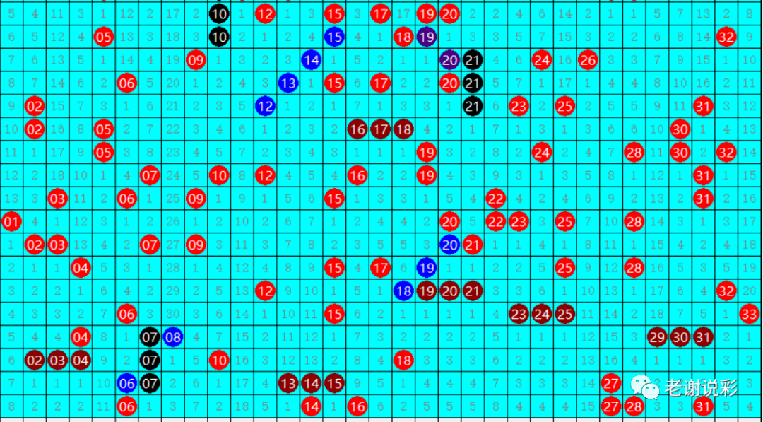 双色球最新开奖走势及分析概述