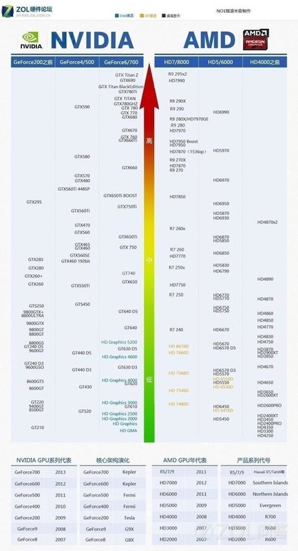 最新CPU天梯图，性能与价值的权衡观点解析