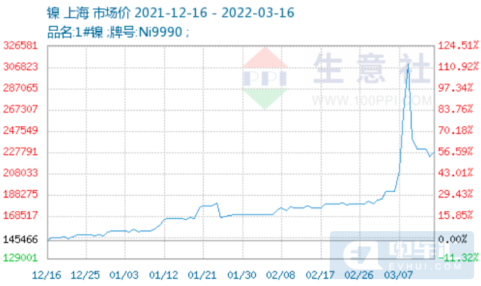 科技浪潮中的镍力量，今日镍价格最新行情与未来生活体验重塑