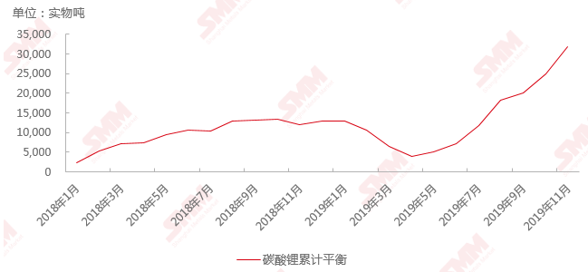 碳酸锂最新价格动态，变化中的学习助力未来成就之路