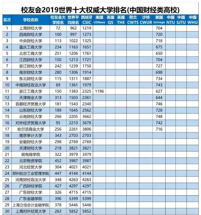 全国大学排名揭秘，神秘学府与特色小店的奇遇