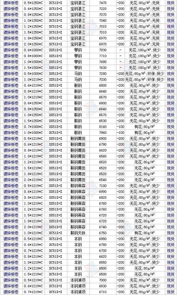 钢材价格最新行情走势及分析