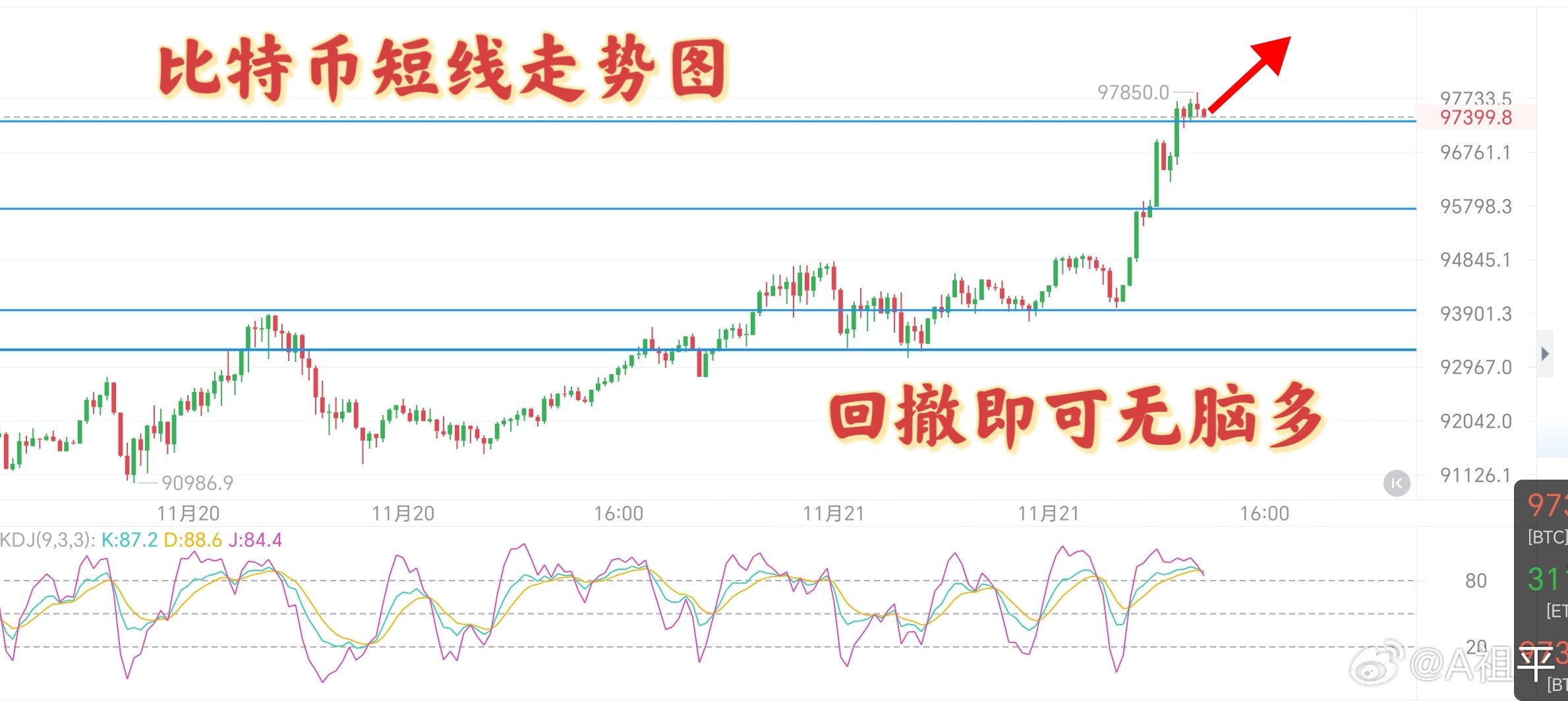 比特币最新行情与数字资产辩论热议中