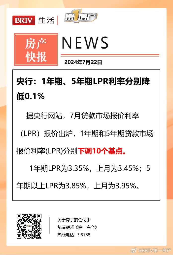 LPR最新报价及其背后的故事