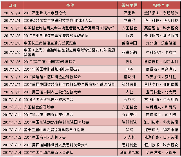 日历最新版的出现及其观点论述