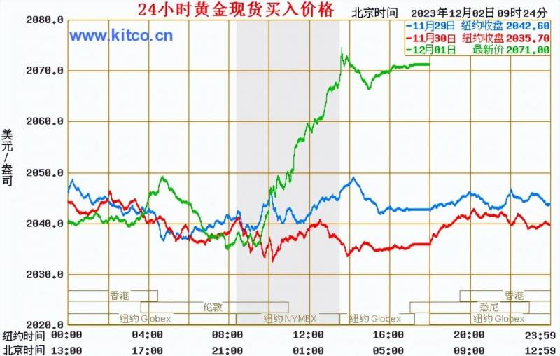 电信 第12页