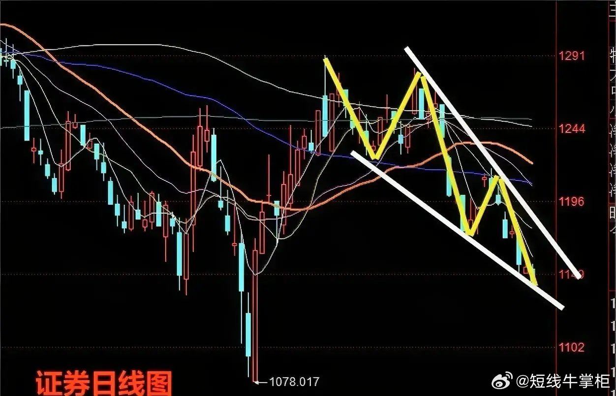 最新上证指数，市场走势的微观解读与宏观展望分析