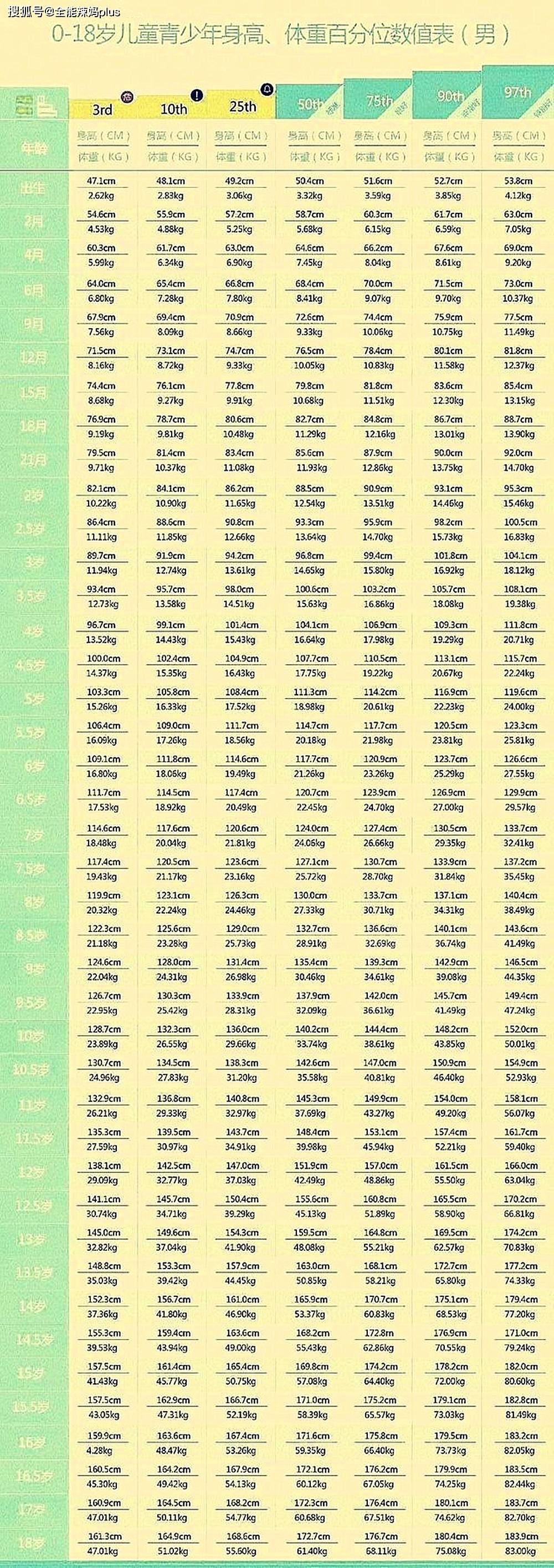 儿童身高体重最新标准表2023，自然美景探险之旅中的成长参考