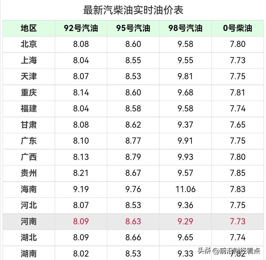 全面步骤指南，油价调整最新信息及应对策略