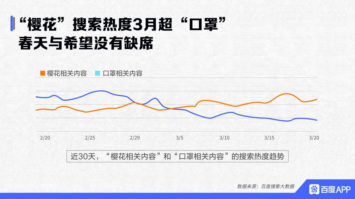 电信 第9页