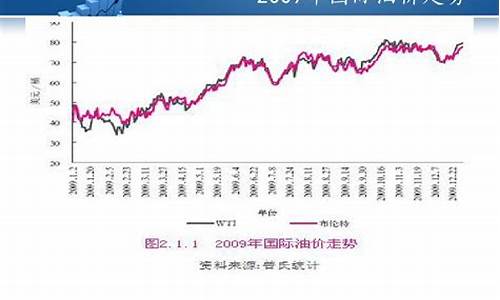 最新油价调整动态，影响、趋势与深度解析