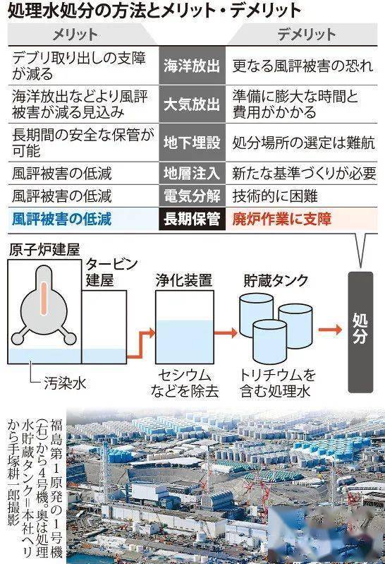 日本核污水排放最新动态，深度解析与关注（涉政问题）