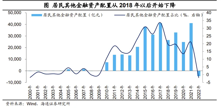 深度解析，最新存款利率的背景、影响与地位